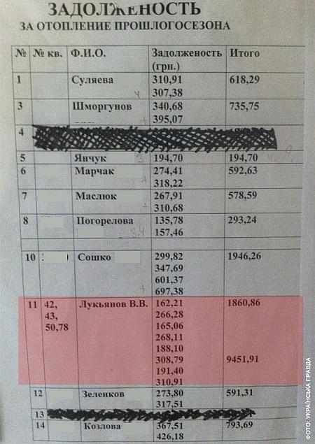 Цензор.НЕТ Изображение