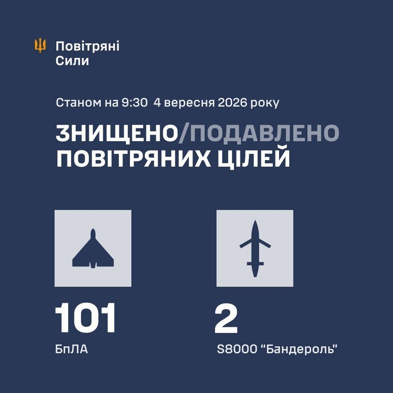 Атака шахедів та ракет 4 вересня: як відпрацювала ППО?