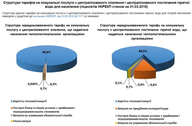 Как отсутствие стратегии у Гройсмана развалит энергетику страны 04