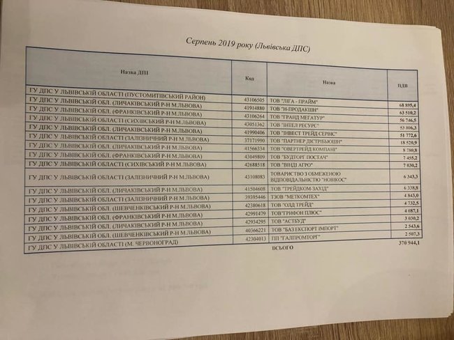 У податковій з червня діє програма: великий бізнес за відкати ухиляється від сплати ПДВ, - слуга народу Лерос 10