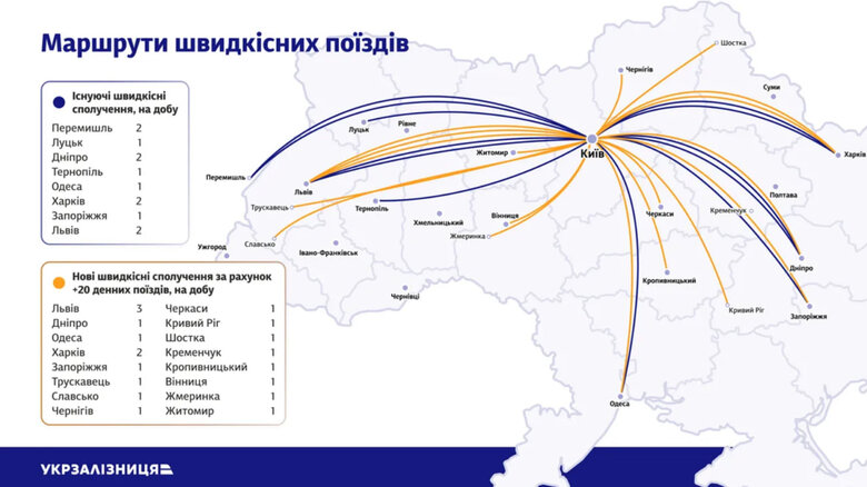 "Укрзалізниця" розробила план подолання дефіциту пасажирських квитків