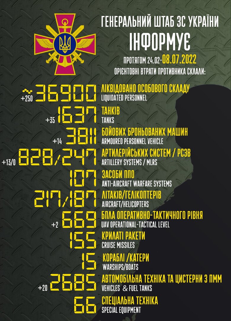 Ukraine’s Armed Forces already eliminate 36,900 Russian invaders 01