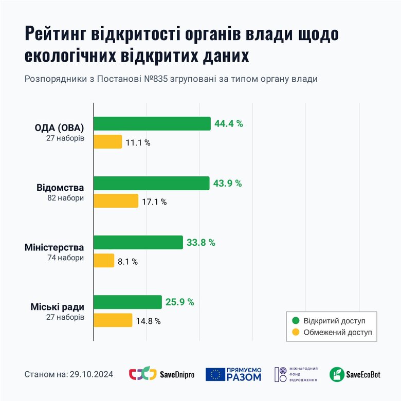 екологічна інформація
