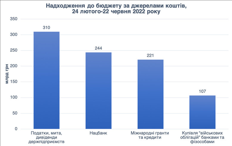 Цензор.НЕТ Изображение