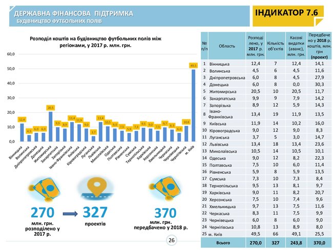 Як держава фінансово підтримує децентралізацію 06
