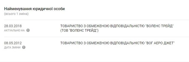Цензор.НЕТ Изображение