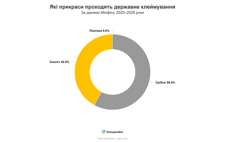 графік