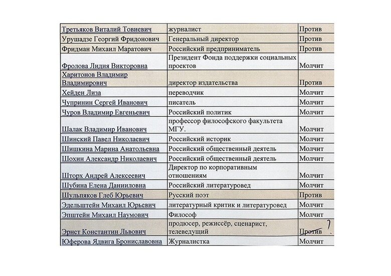Урганта, Фридмана и Роднянского в Госдуме объявили врагами России и требуют покаяния 06