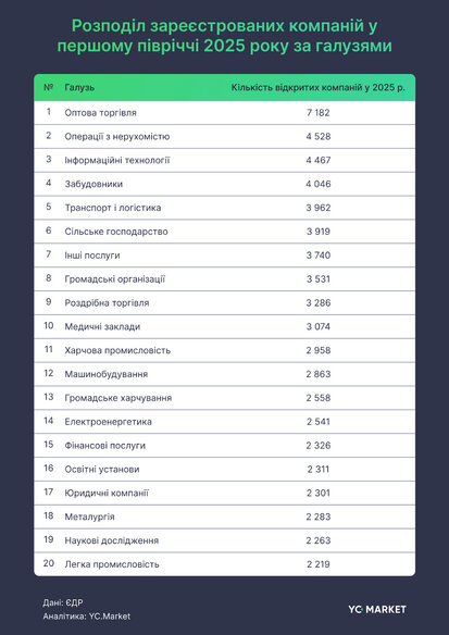 топ,компаній