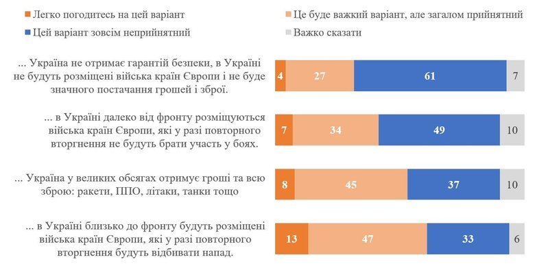 Чи готові українці до припинення вогню без гарантій безпеки?