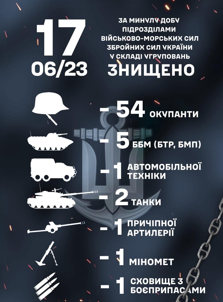 Минулої доби морпіхи знищили понад пів сотні окупантів, 5 БМП, 2 танки та сховище з боєприпасами, - ВМС 01