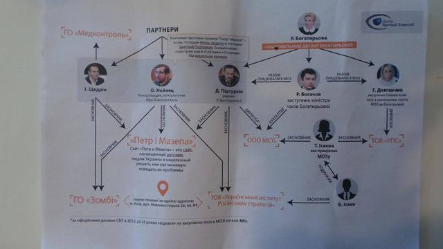 богатырева суд цпк