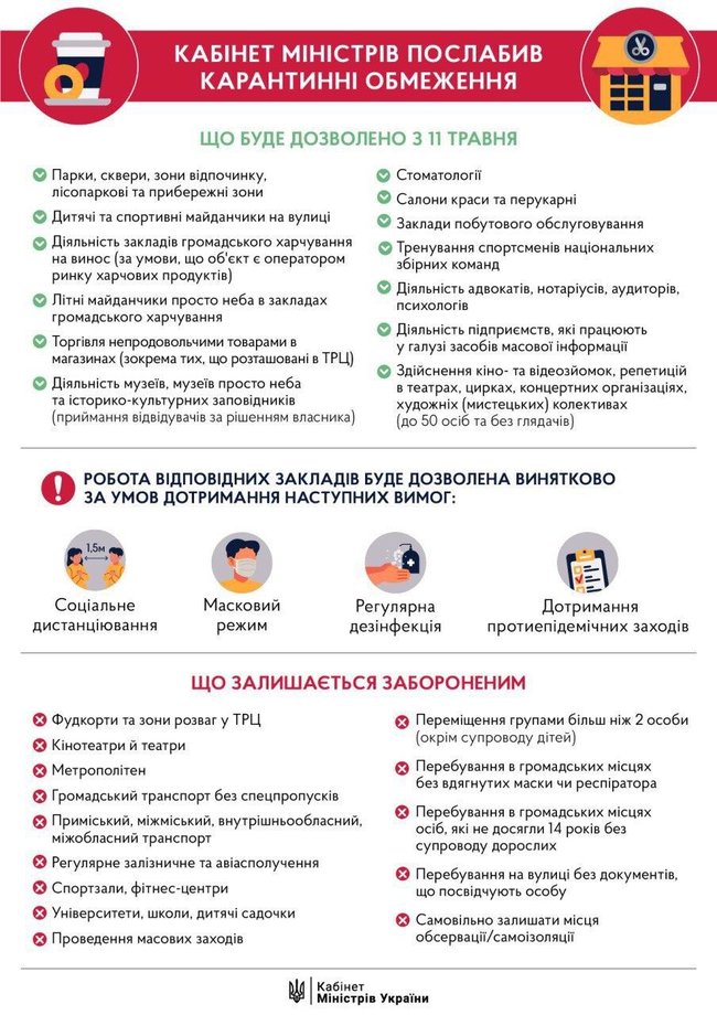 Кабмин разрешил работу летних площадок ресторанов и магазинов в ТРЦ 01