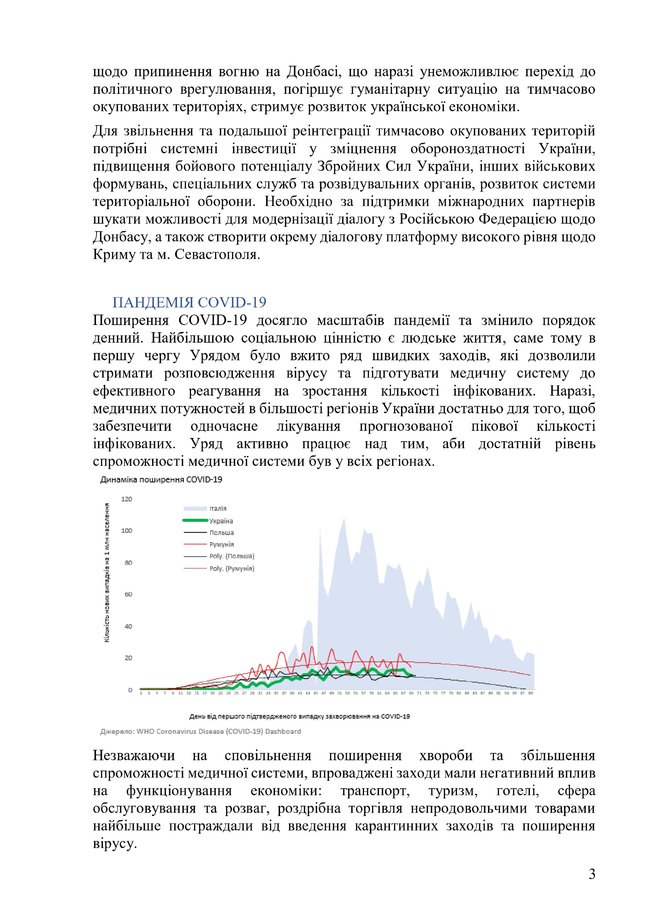 Кабмін опублікував новий проєкт програми своєї діяльності 03