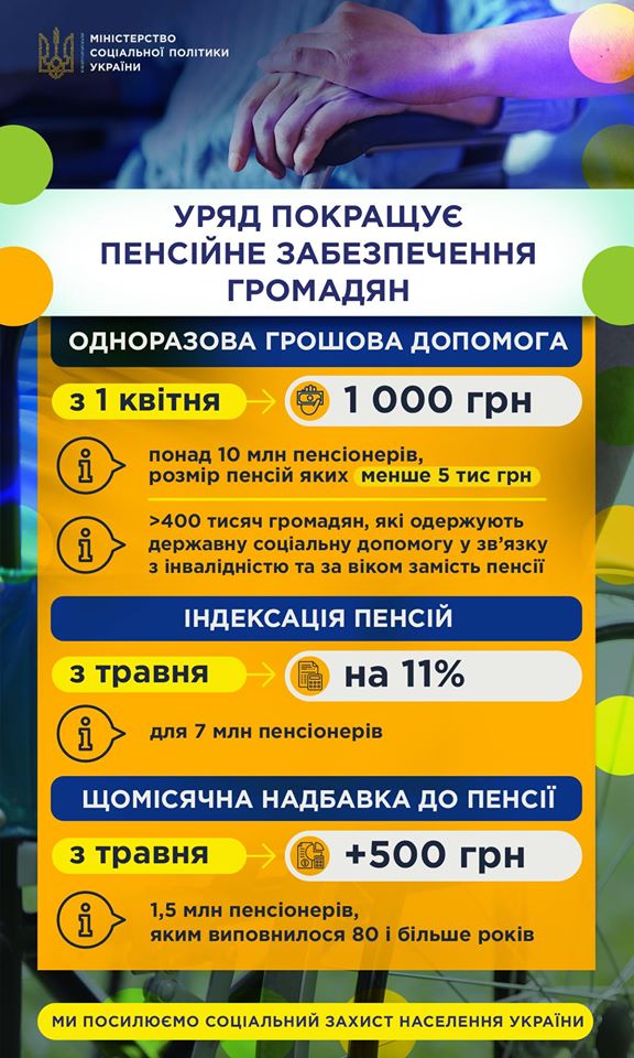 Пенсионерам начали выплачивать по 1 тыс. грн помощи, - Минсоцполитики 01