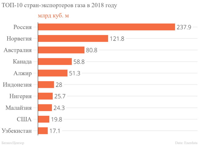 Где брать ресурс? Украина в мировом рынке газа 05