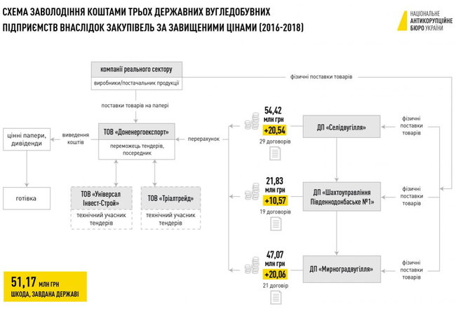 донэнерготрейд 01