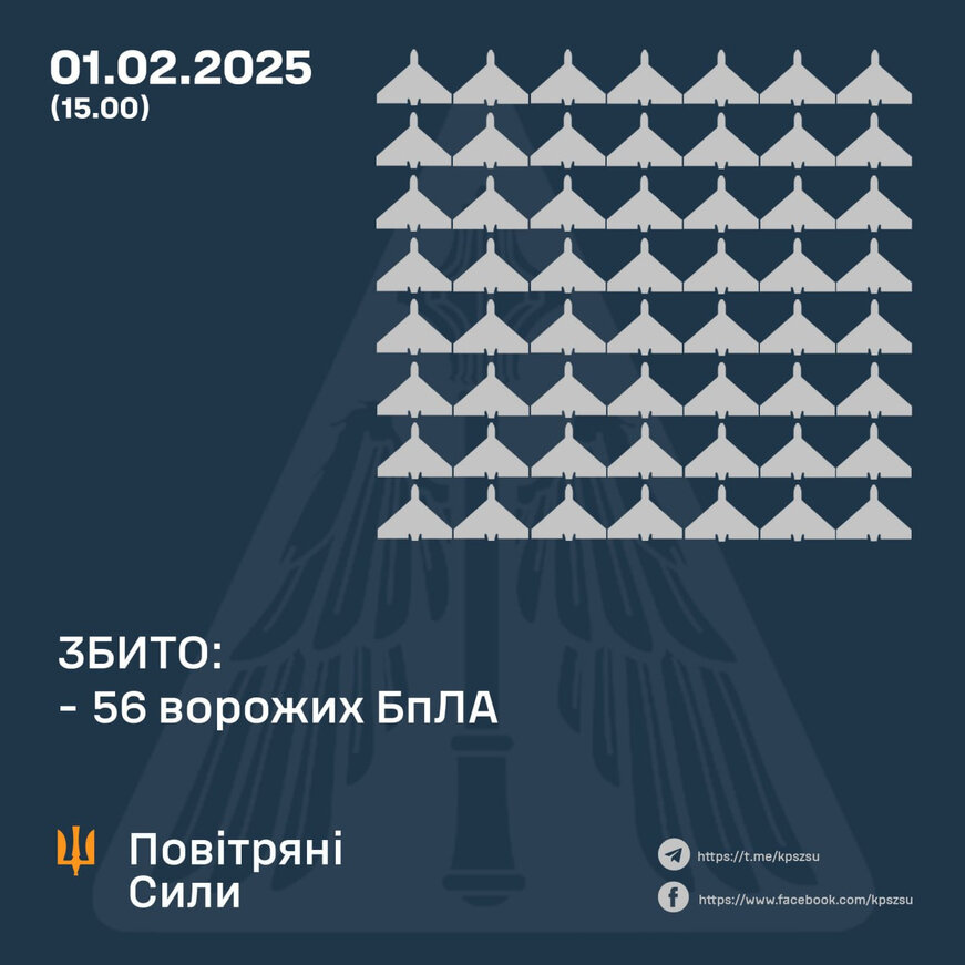 Повітряні сили 1 лютого