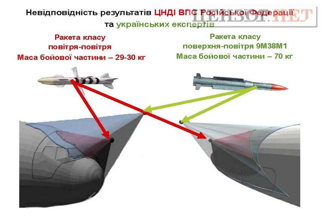 отчет боинг
