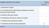 повалий
