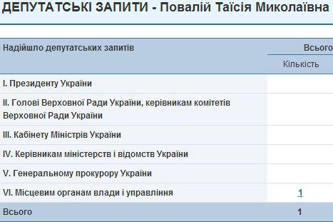 повалий