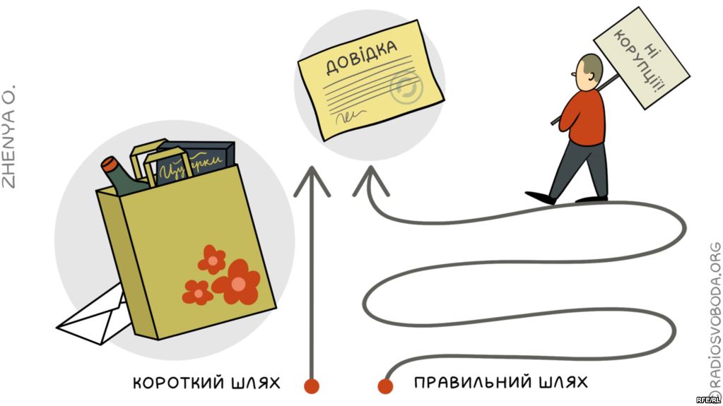 Сделай выбор!