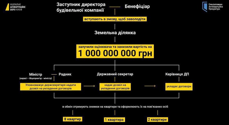 схема,чернишов