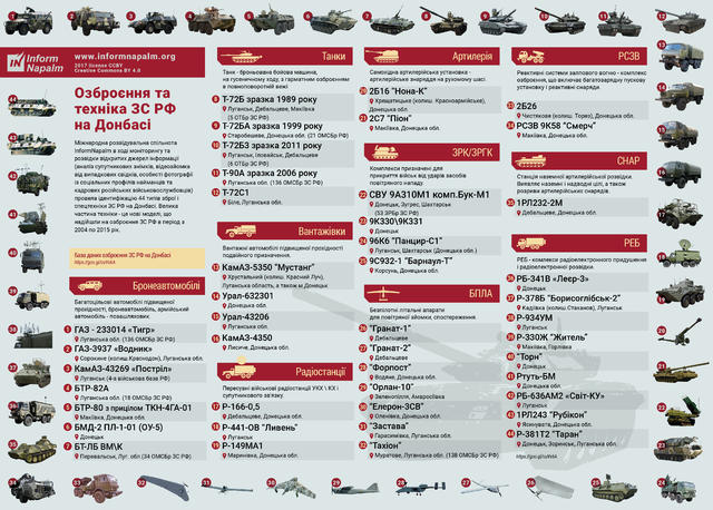 Російські безпілотники на базі Транспеле в окупованому Луганську 06