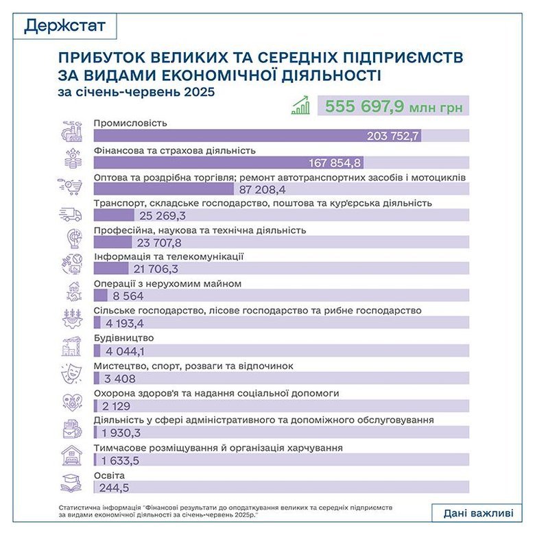 бізнес