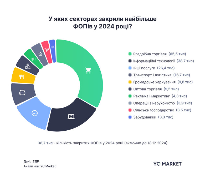 Реєстрація ФОП у 2024 році