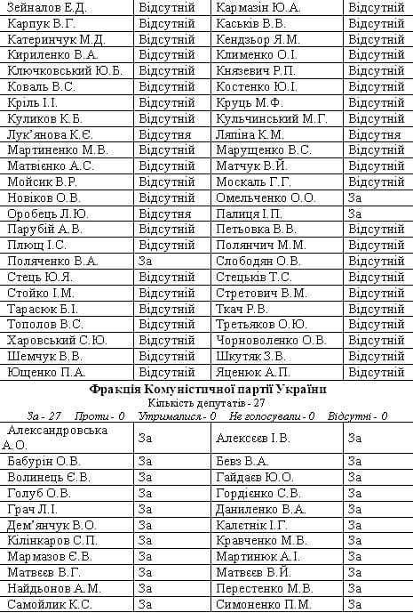 Кого из действующих и бывших нардепов проверят за поддержку харьковских соглашений 06