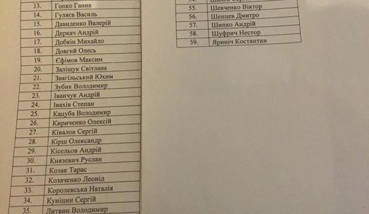 Ukrainian lawmakers travel to Moscow via Minsk, - MP Siumar. DOCUMENT (in Ukrainian)