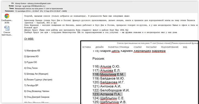 дугин малофеев переписка
