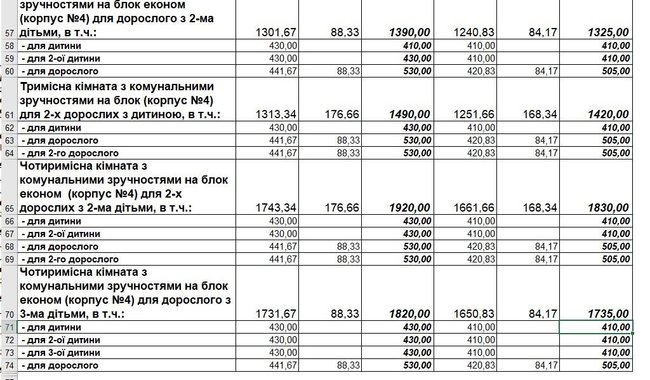 Киевсовет по тройной цене закупил путевки в Скадовск для детей с инвалидностью 04 Киевсовет по тройной цене закупил путевки в Скадовск для детей с инвалидностью 04