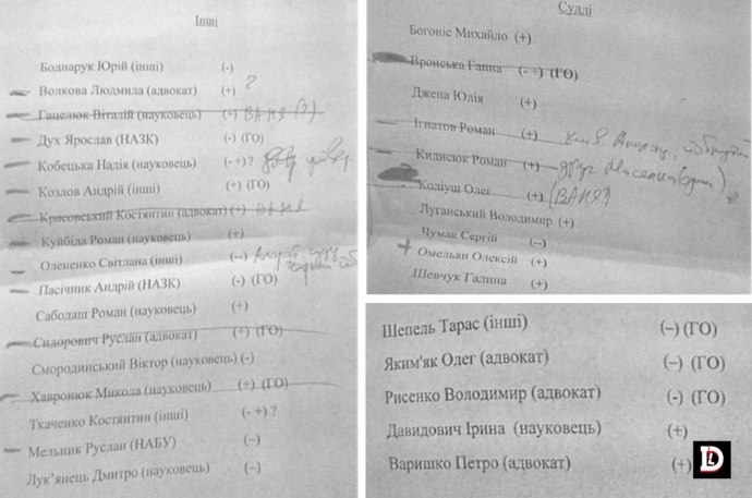 Під час обшуку у Князєва виявили список бажаних кандидатів на членство у ВККС, біля одного з прізвищ було написано й#бнутий, - ЗМІ 01