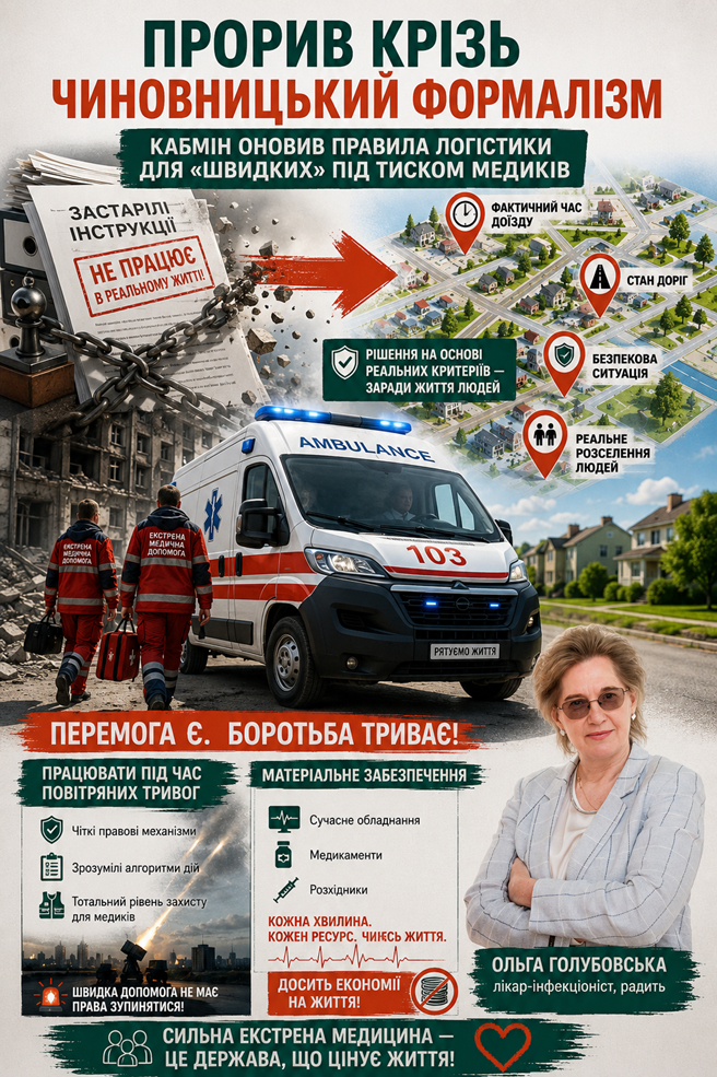 голубовська
