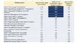 Рейтинг партій: "Слуга народу" - 26,6%, ЄС - 21,3%, ОПЗЖ - 18,6%, "Батьківщина" - 7,3%, "Сила і честь" - 5%, - опитування "Соцису". ІНФОГРАФІКА