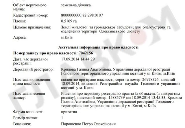 земля порошенко