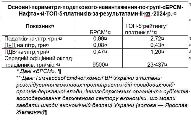 брсм