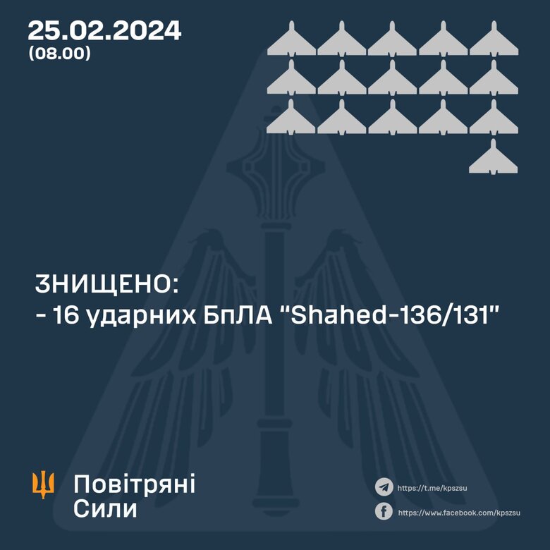 Знищені шахеди
