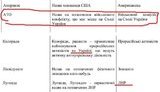 сепаратизм студенты