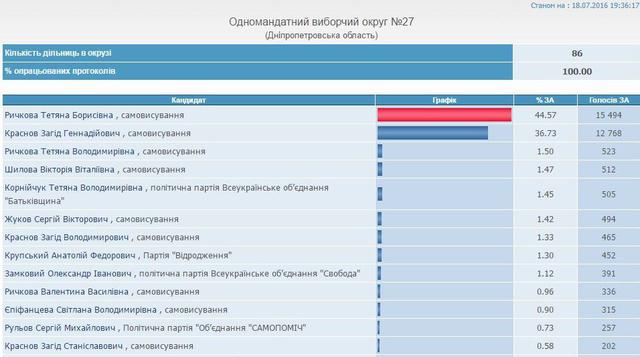 цик рычкова