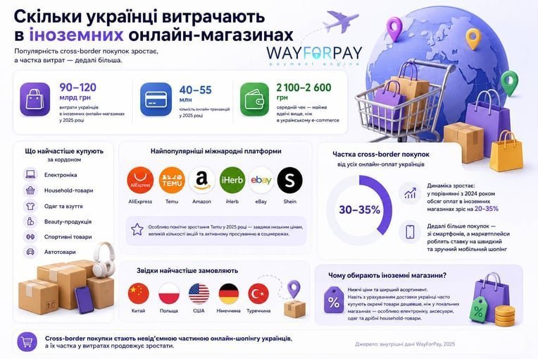 зберегти