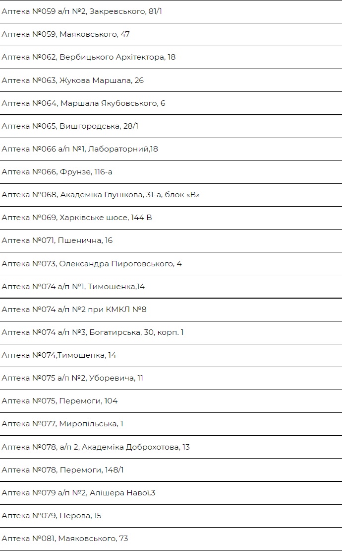 КГГА опубликовала список аптек КП Фармация, работающих в штатном режиме: адреса 03