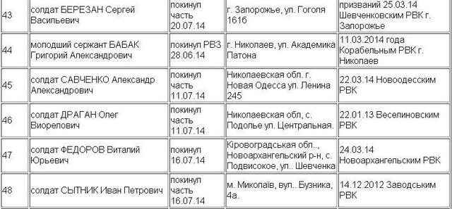 список