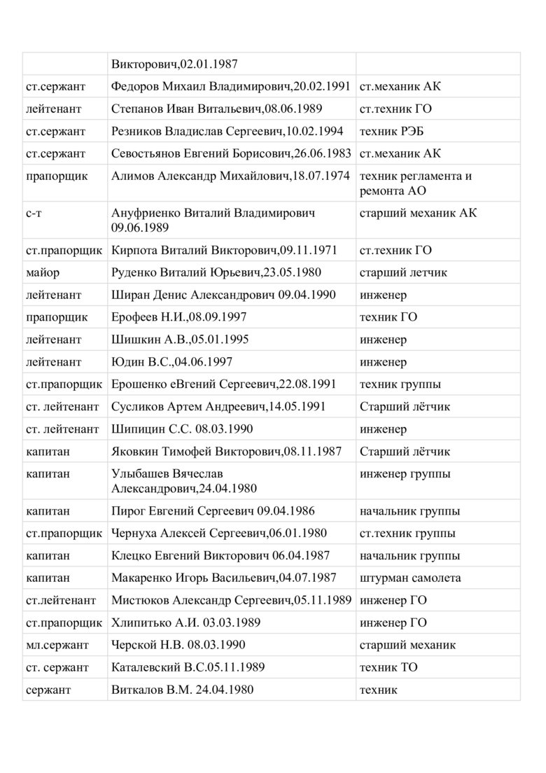 Стали відомі імена російських льотчиків, які бомбардують Харків 07