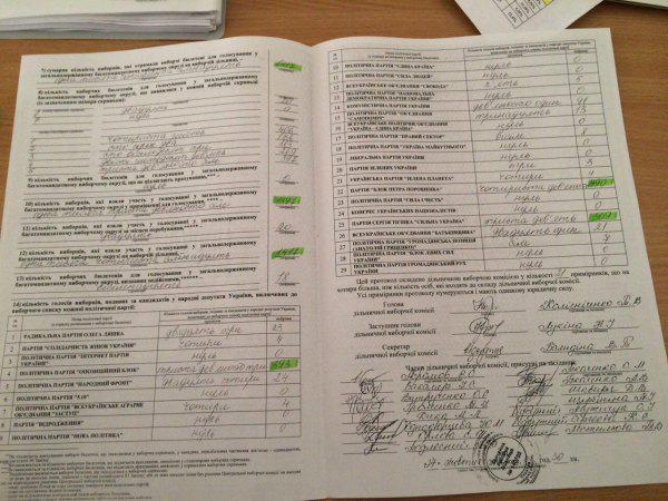 протоколы округ 50-й