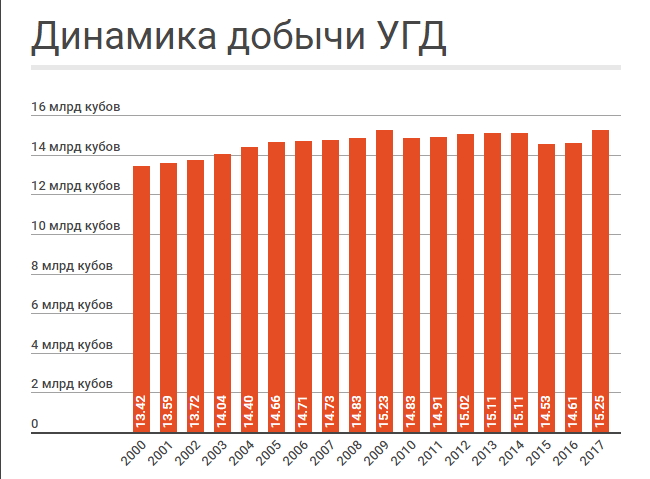 Глава Укргаздобычи: Приходится заниматься бумагомарательством вместо добычи газа 03