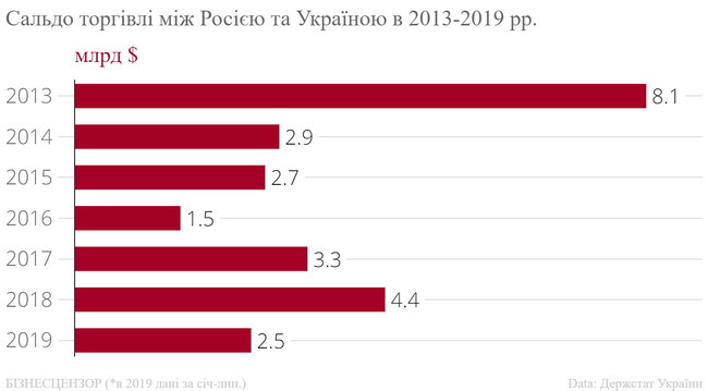 Як Росія веде проти України економічну війну 03 Як Росія веде проти України економічну війну 03