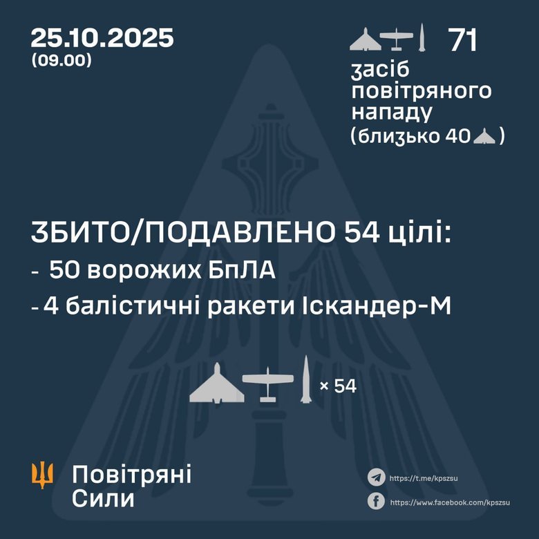 Робота ППО 25 жовтня
